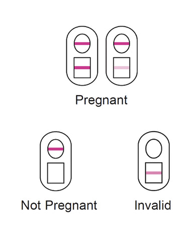 Versea EasyLab Pregnancy Test - Pack of 2