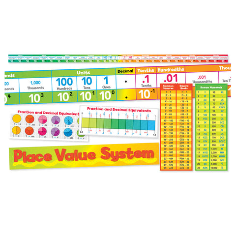 Place Value System Bulletin Board Set