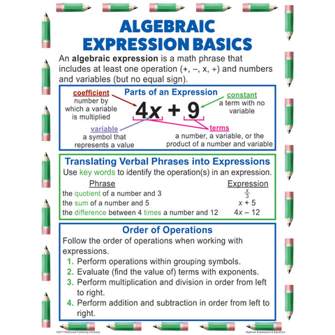 Algebraic Expressions & Equations Posters, Set of 4